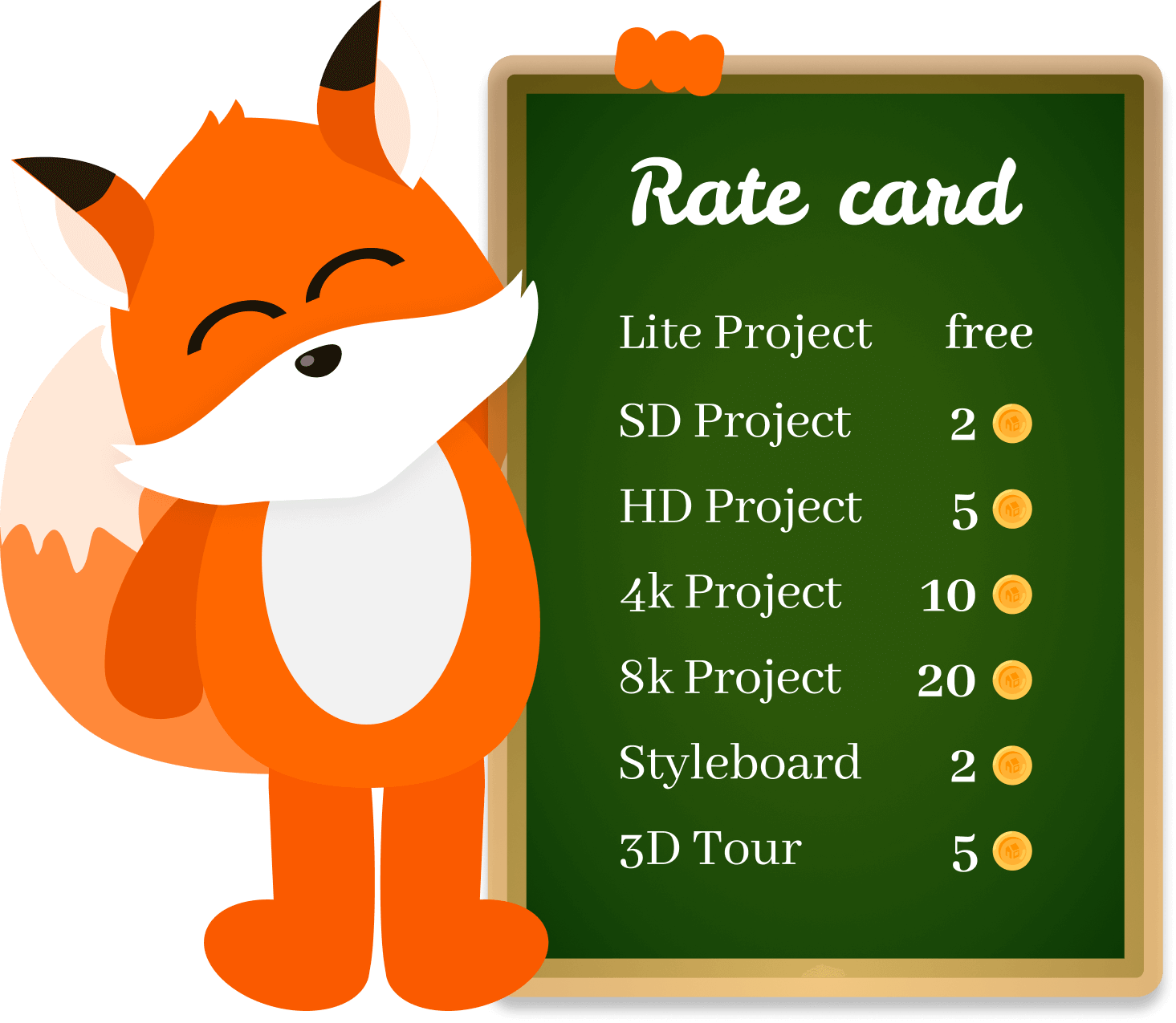 Floxie the mascot holding a diagram explaining the Floorplanner credits system for project upgrades
